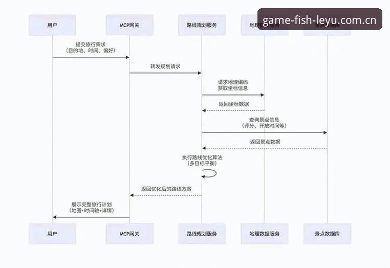 5个关键维度解析乐鱼安卓下载评测：从安装到体验的全方位指南