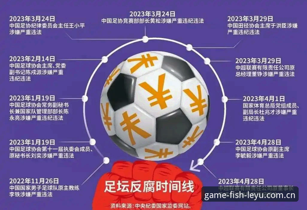 足坛反腐风暴深度解读：从第三批禁足名单看中国足球治理完整指南